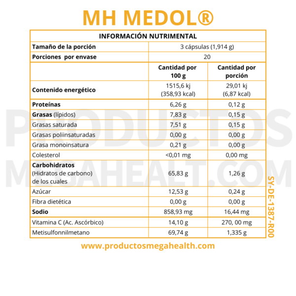 MH MEDOL: METILSULFONILMETANO - AZUFRE