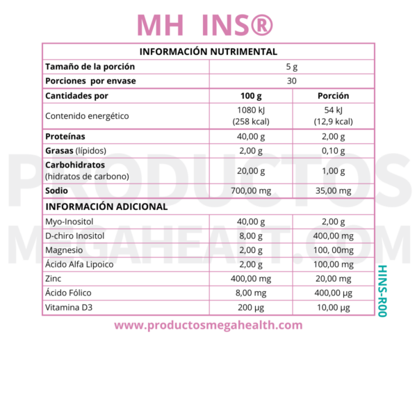 MH INS: MYO & D-CHIRO INOSITOL